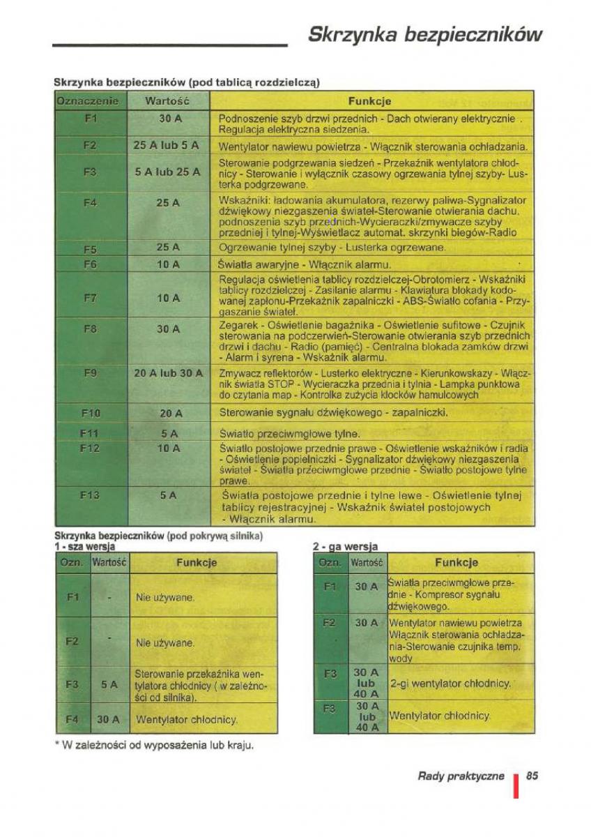 Citroen ZX instrukcja obslugi / page 88