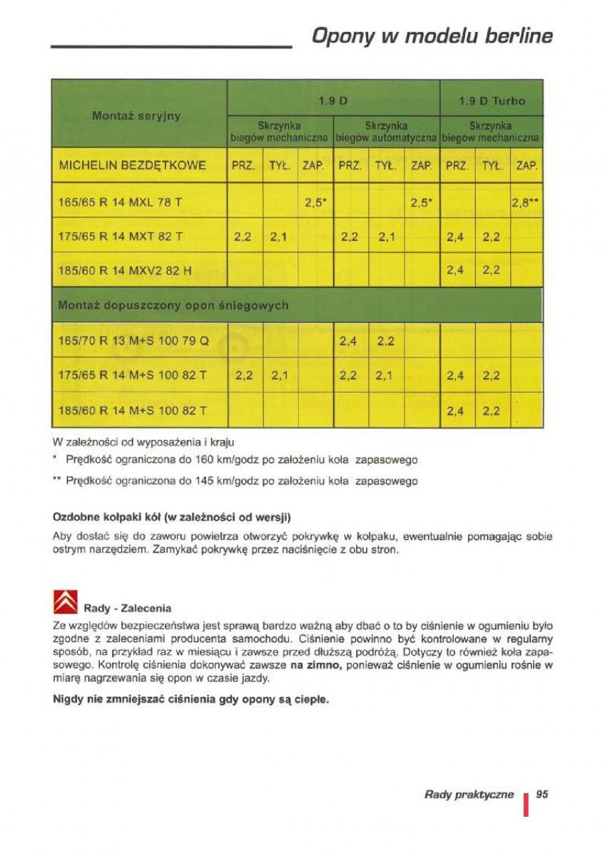 Citroen ZX instrukcja obslugi / page 98