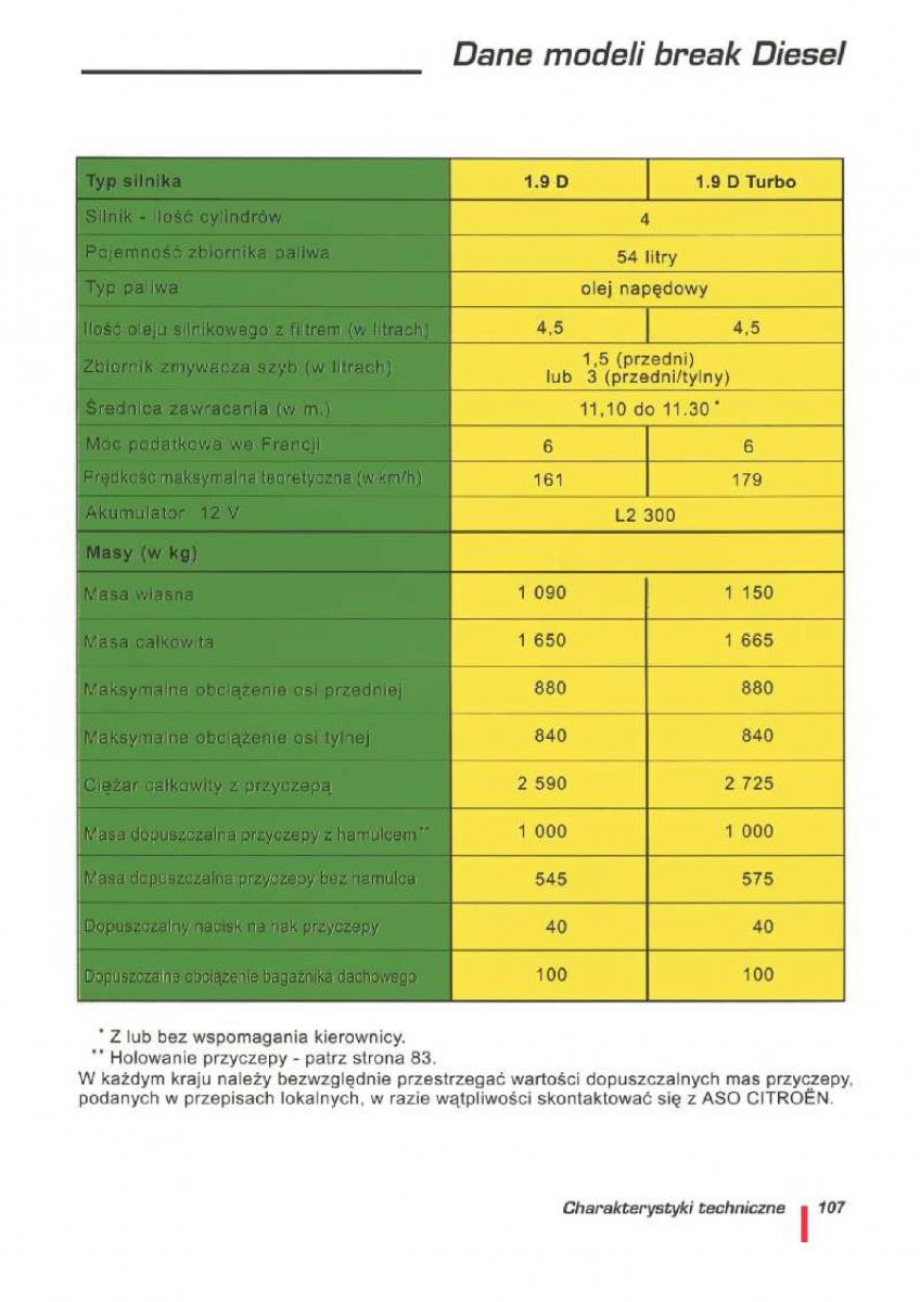 Citroen ZX instrukcja obslugi / page 109