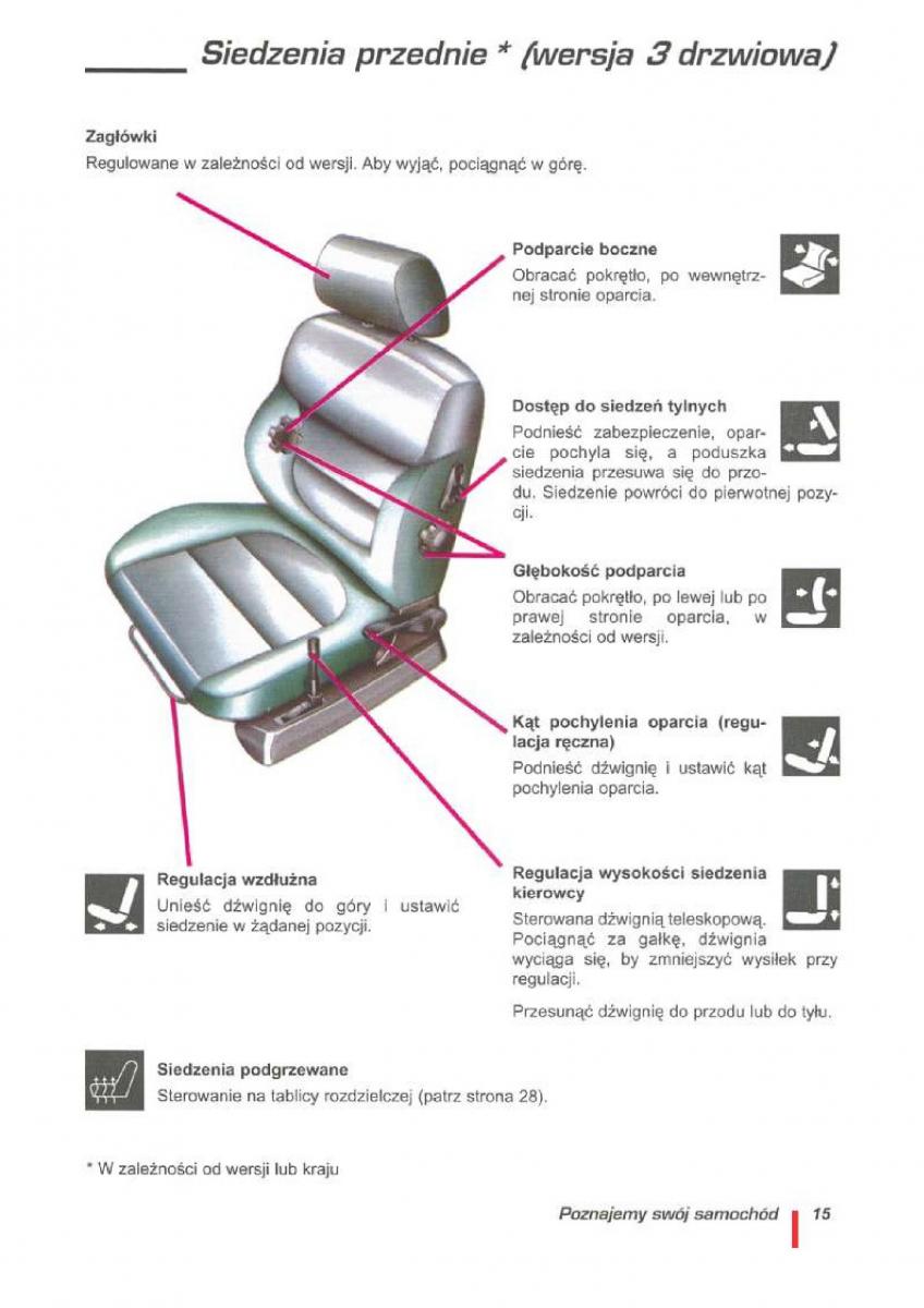 Citroen ZX instrukcja obslugi / page 16