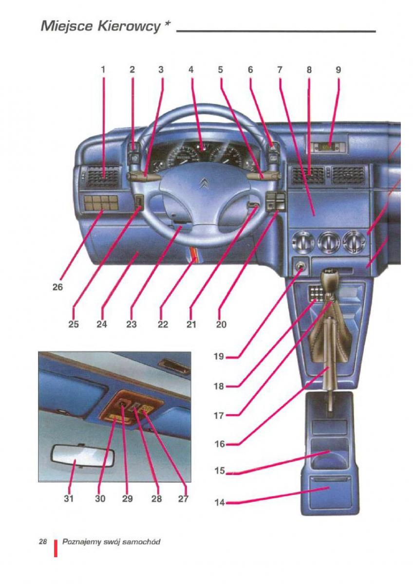 Citroen ZX instrukcja obslugi / page 29