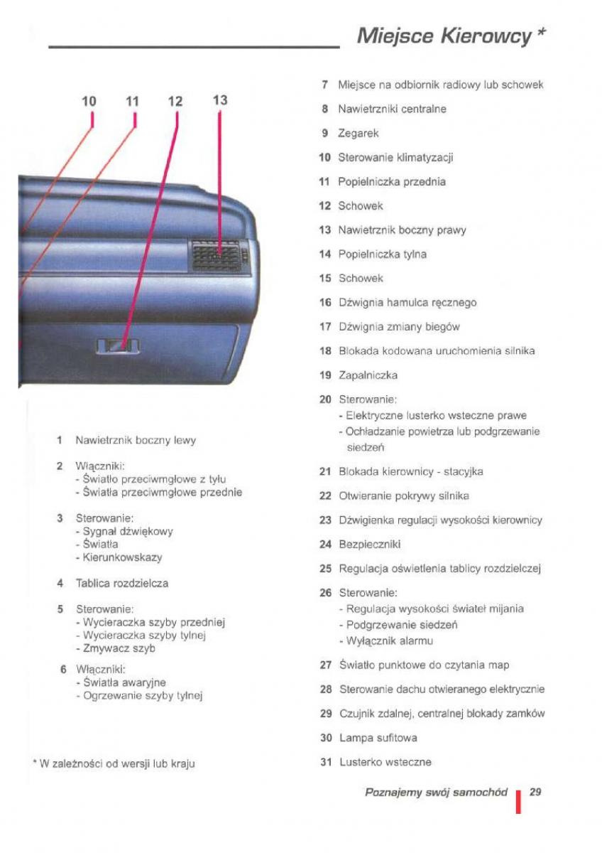 Citroen ZX instrukcja obslugi / page 30