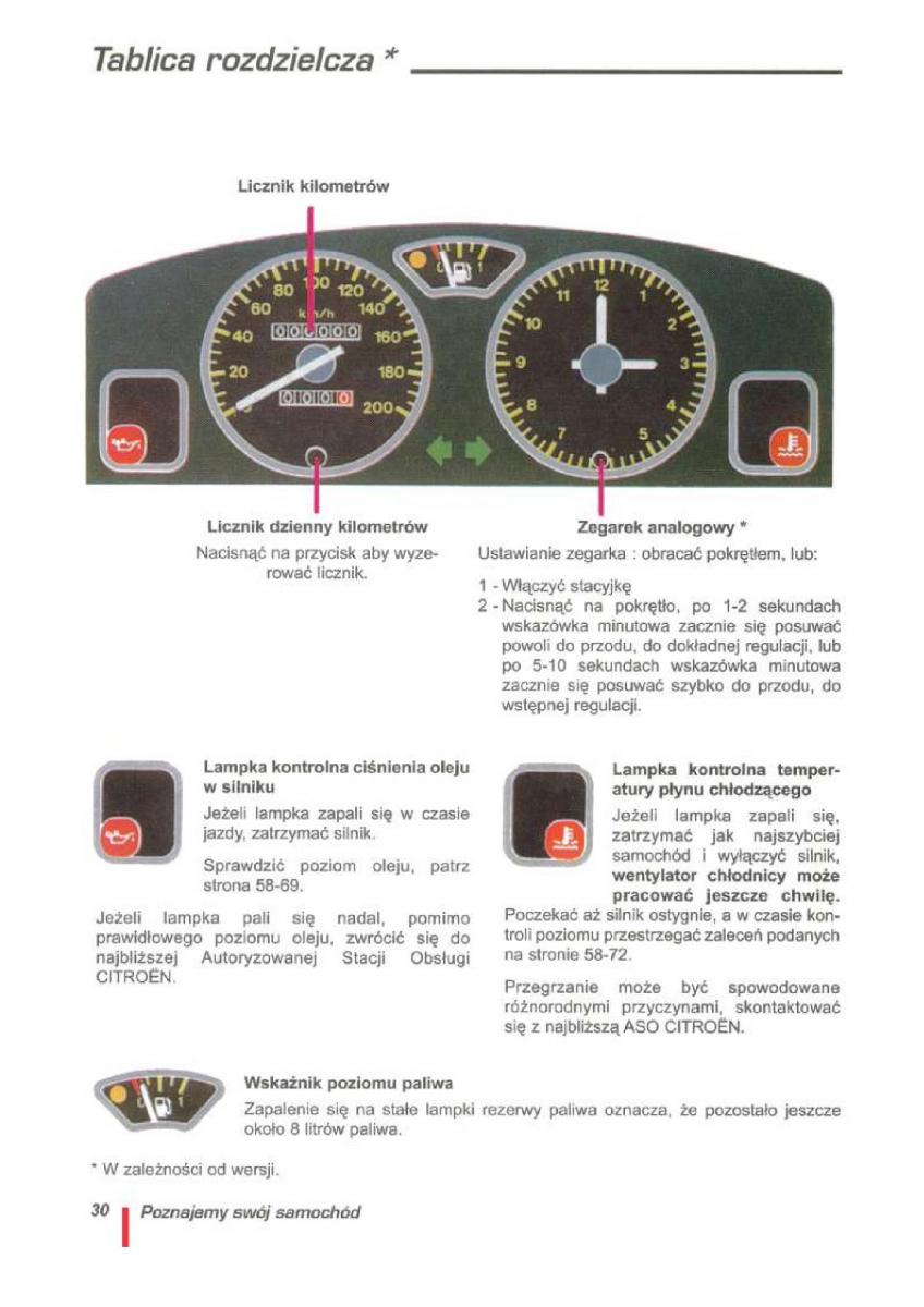 Citroen ZX instrukcja obslugi / page 31