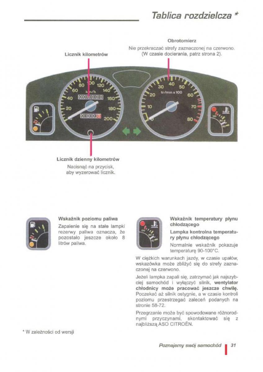 Citroen ZX instrukcja obslugi / page 32