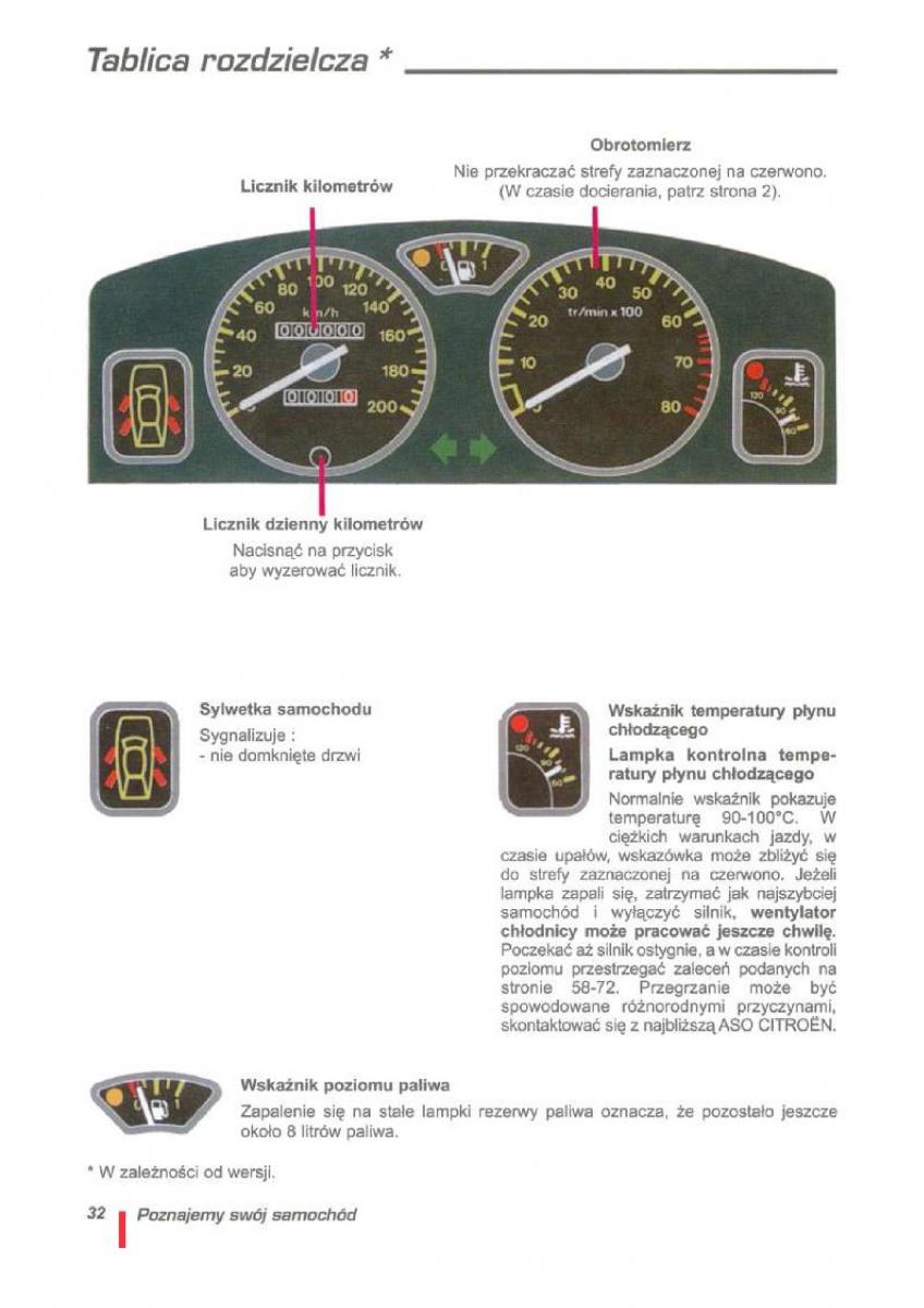 Citroen ZX instrukcja obslugi / page 33