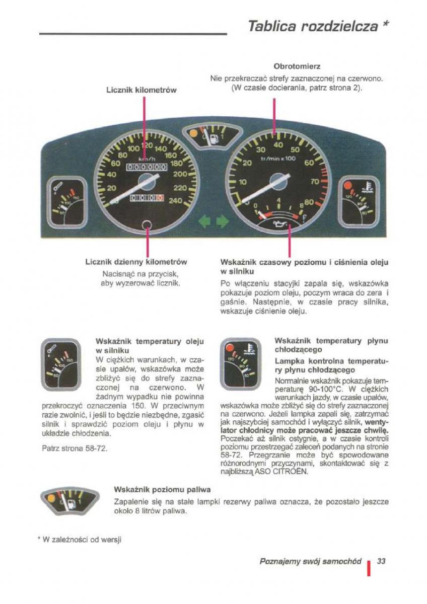 Citroen ZX instrukcja obslugi / page 34