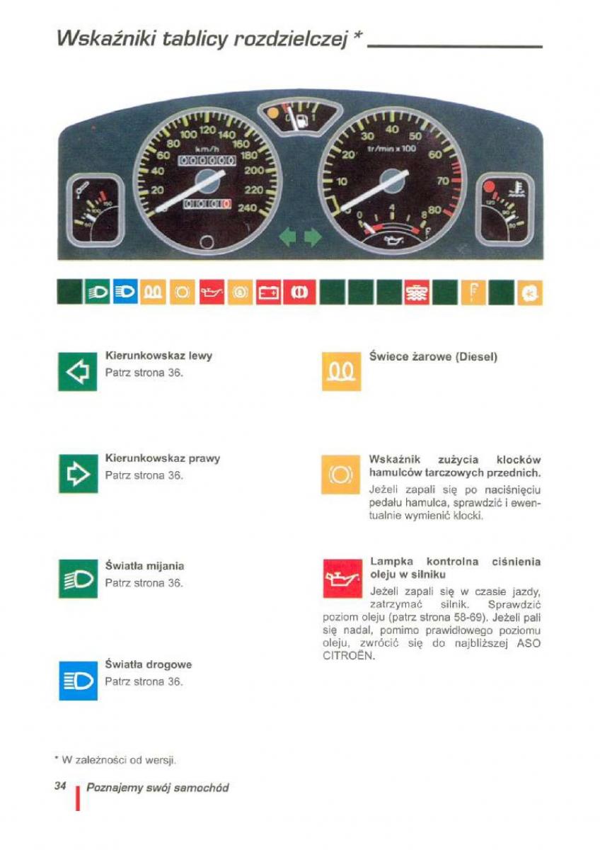 Citroen ZX instrukcja obslugi / page 35