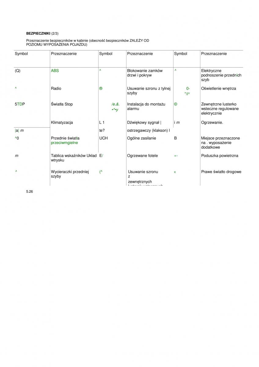 Dacia Duster instrukcja obslugi / page 139