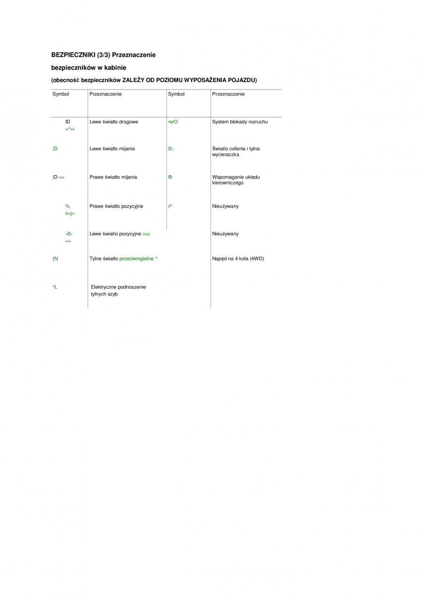 Dacia Duster instrukcja obslugi / page 140