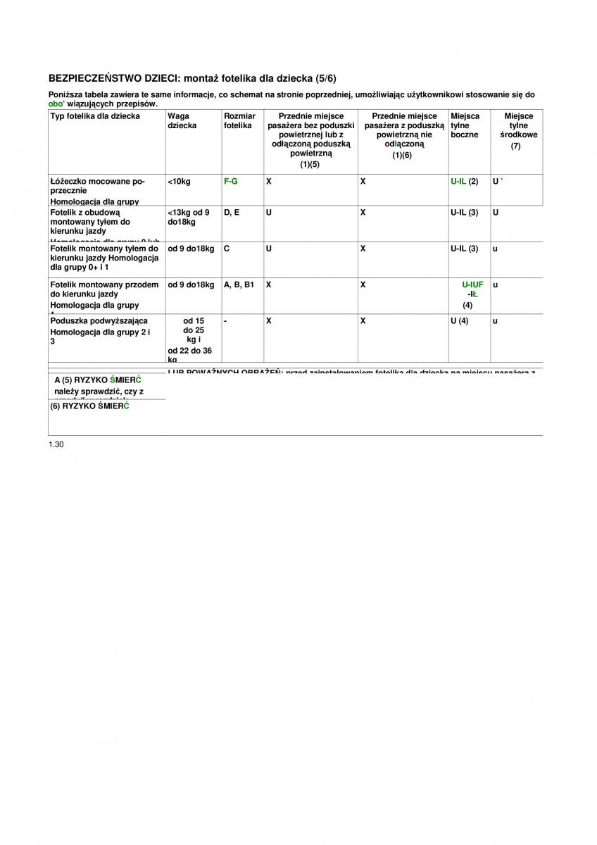 Dacia Duster instrukcja obslugi / page 34