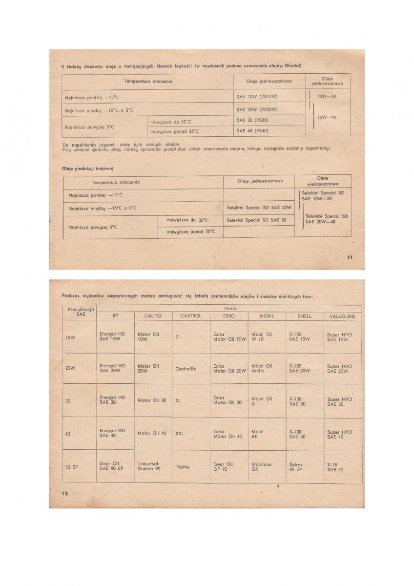 Fiat 126P maluch instrukcja obslugi / page 6