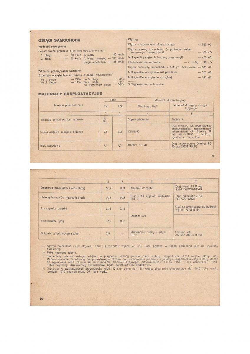 Fiat 126P maluch instrukcja obslugi / page 5