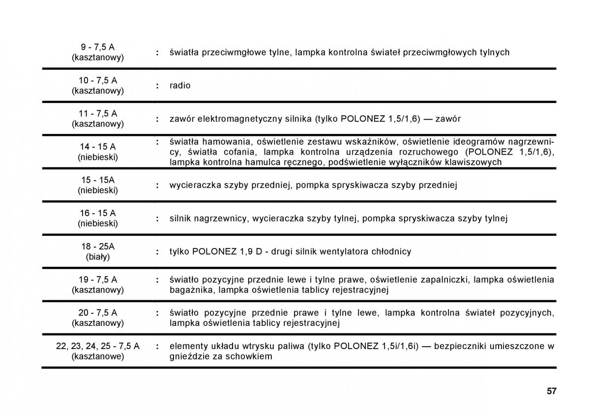 FSO Polonez instrukcja obslugi / page 65