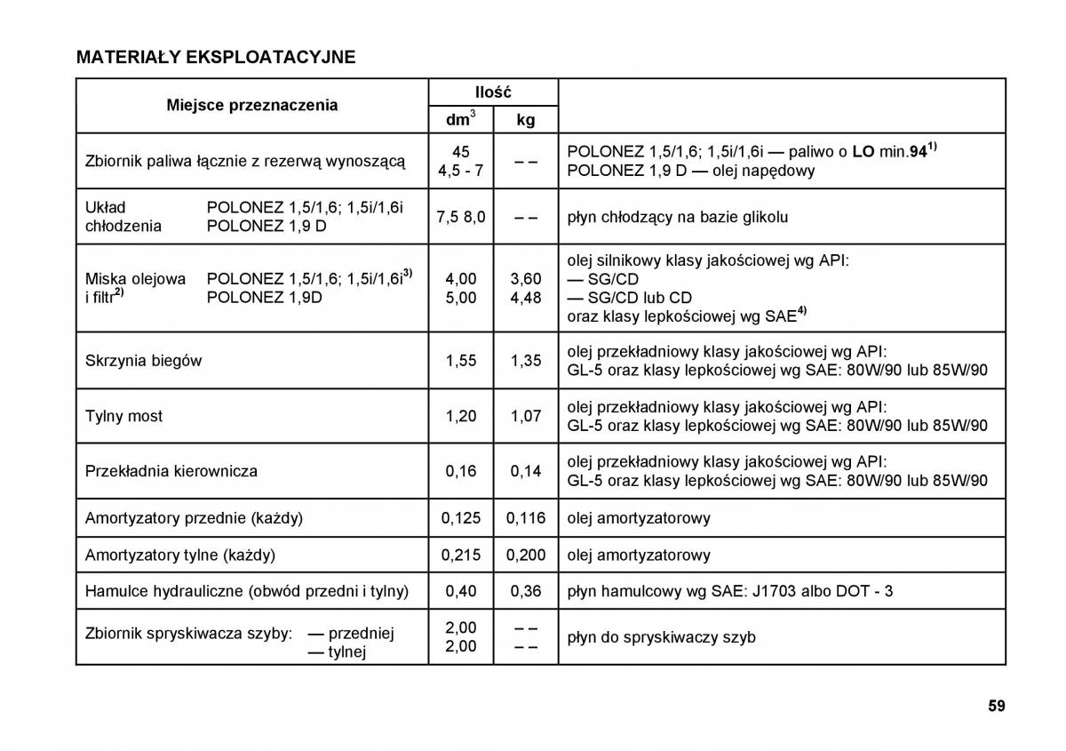 FSO Polonez instrukcja obslugi / page 67