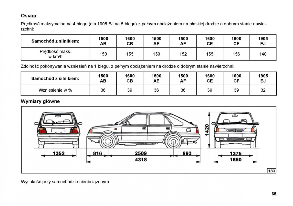 FSO Polonez instrukcja obslugi / page 73