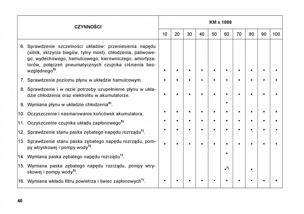 FSO Polonez instrukcja obslugi / page 48