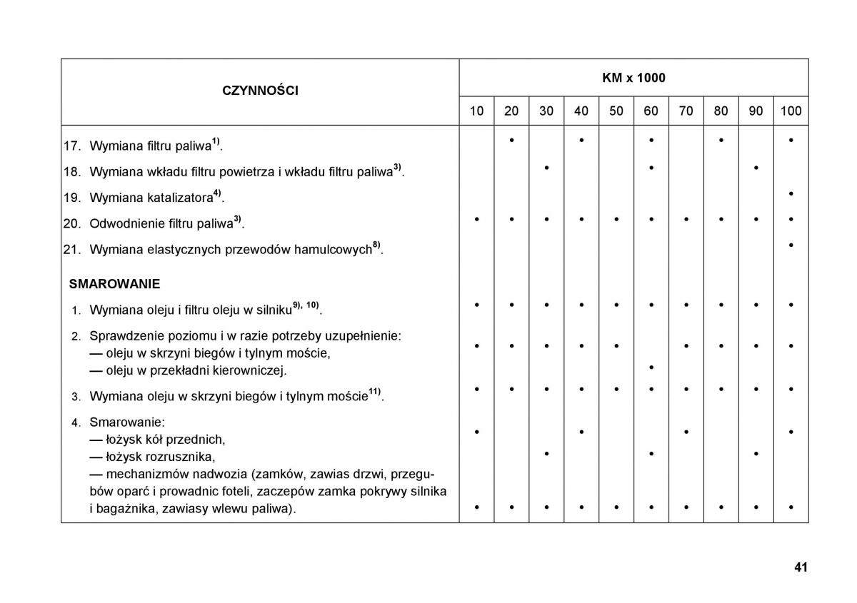 FSO Polonez instrukcja obslugi / page 49