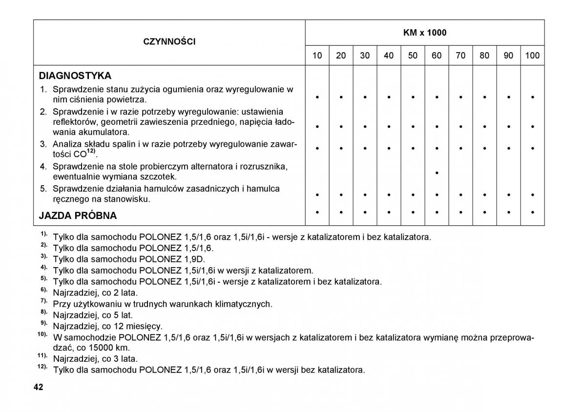 FSO Polonez instrukcja obslugi / page 50