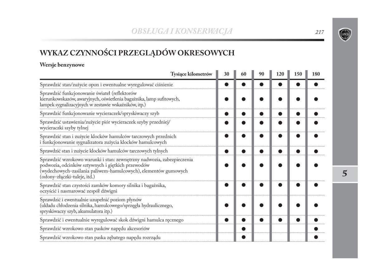 Lancia Delta Chrysler Delta instrukcja obslugi / page 218