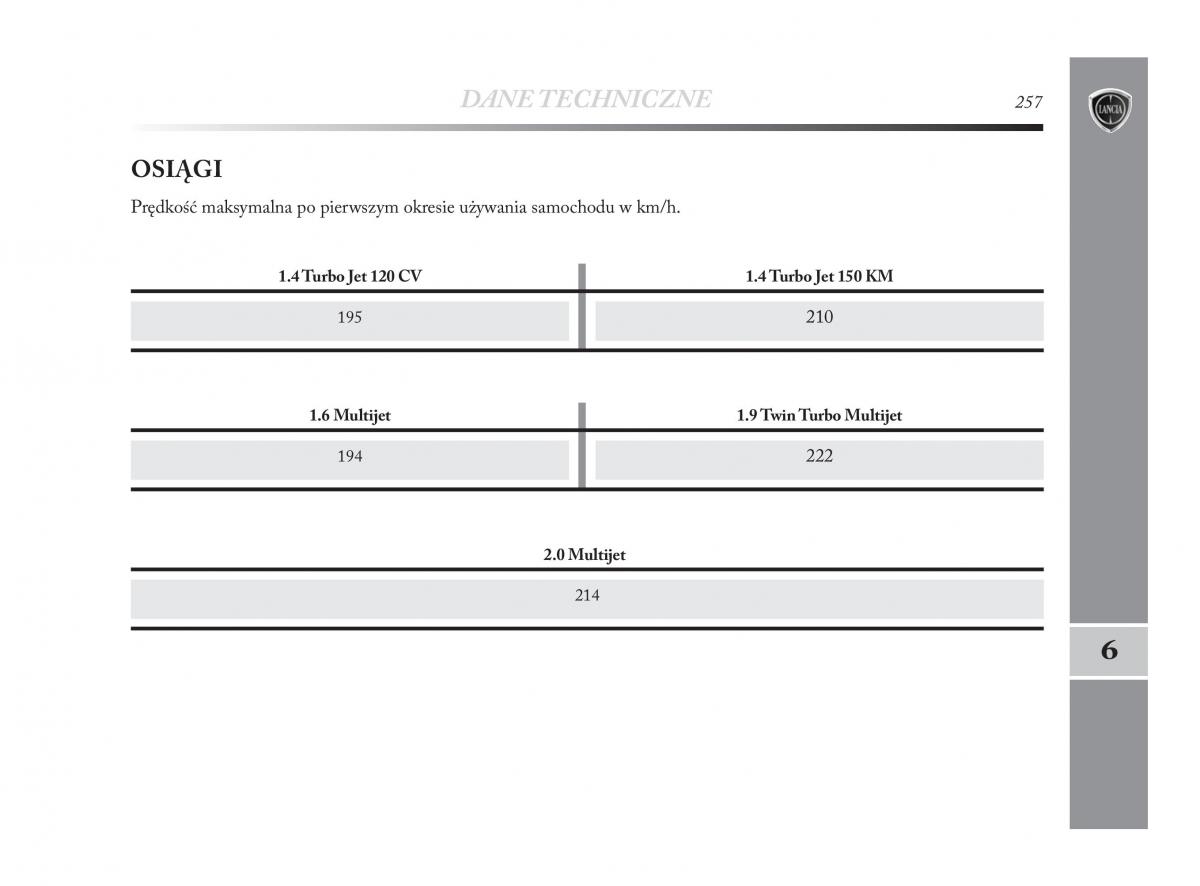 Lancia Delta Chrysler Delta instrukcja obslugi / page 258