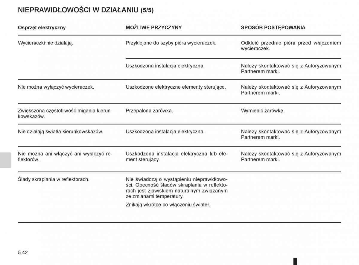 Dacia Sandero II 2 instrukcja obslugi / page 194