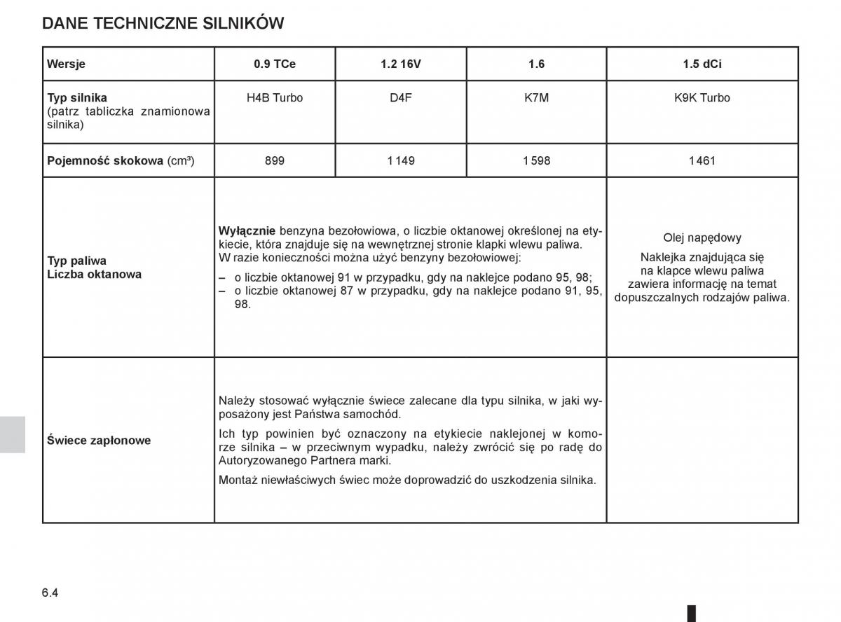 Dacia Sandero II 2 instrukcja obslugi / page 198