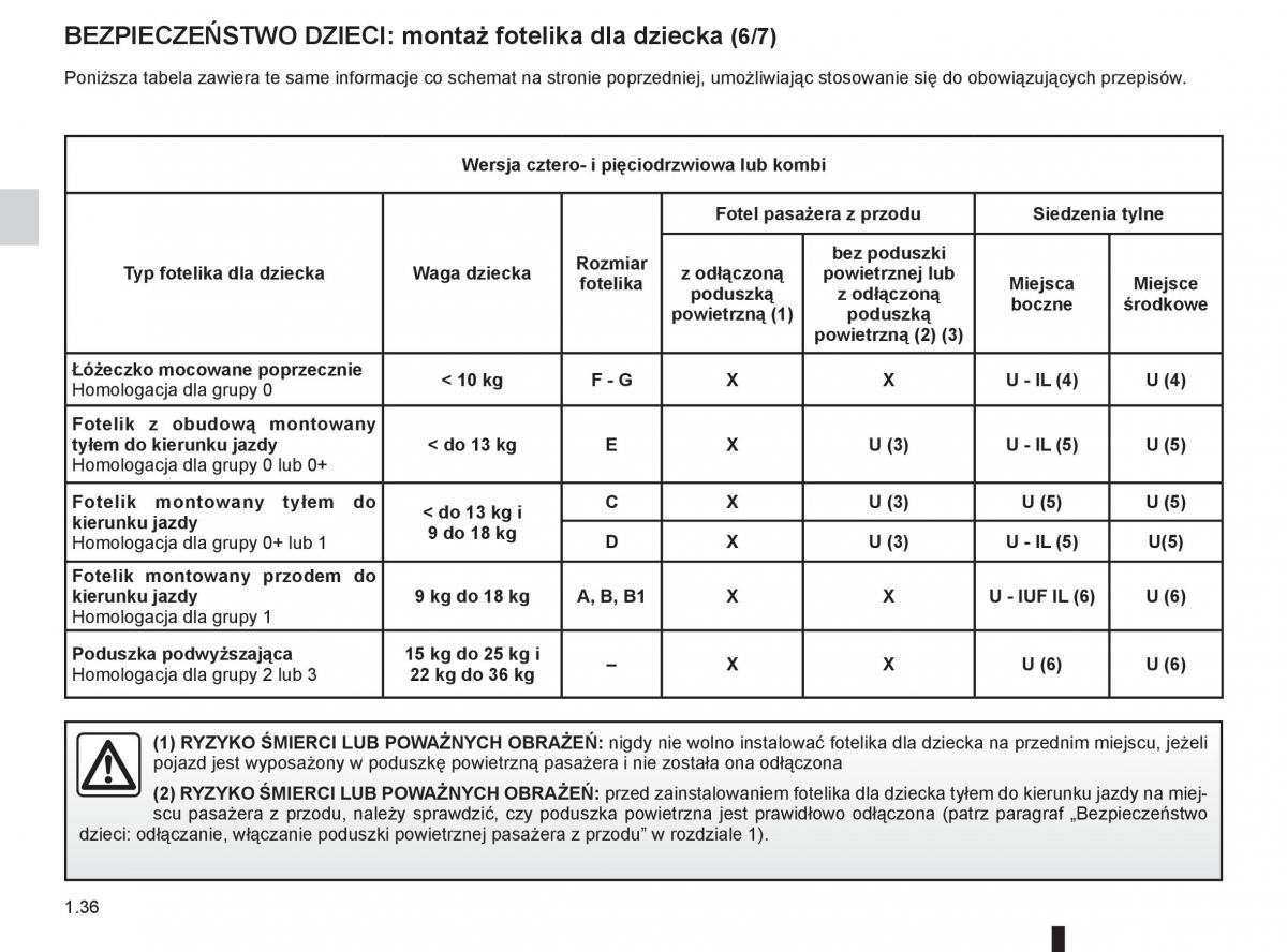 Dacia Sandero II 2 instrukcja obslugi / page 40