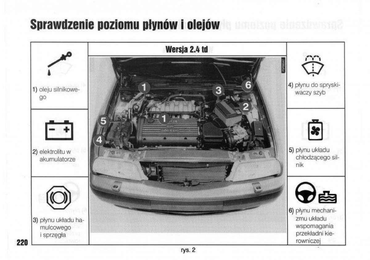 Lancia Kappa instrukcja obslugi / page 222