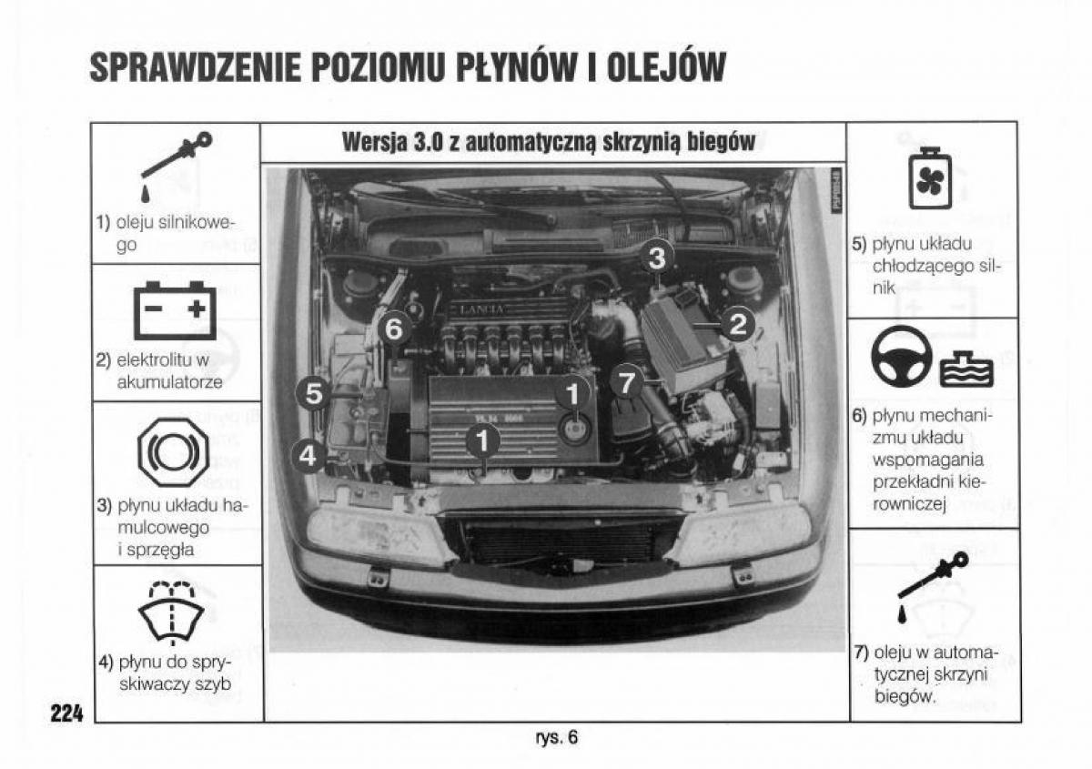 Lancia Kappa instrukcja obslugi / page 226