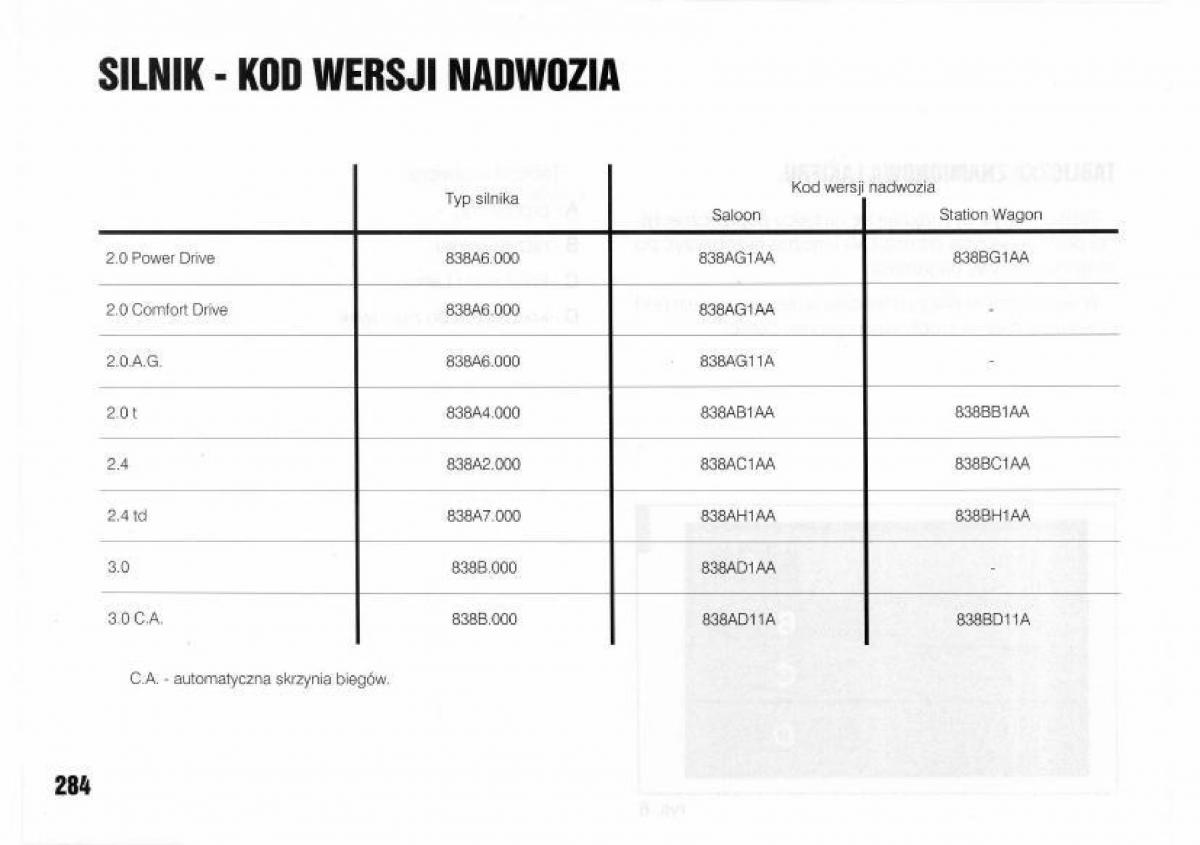 Lancia Kappa instrukcja obslugi / page 286