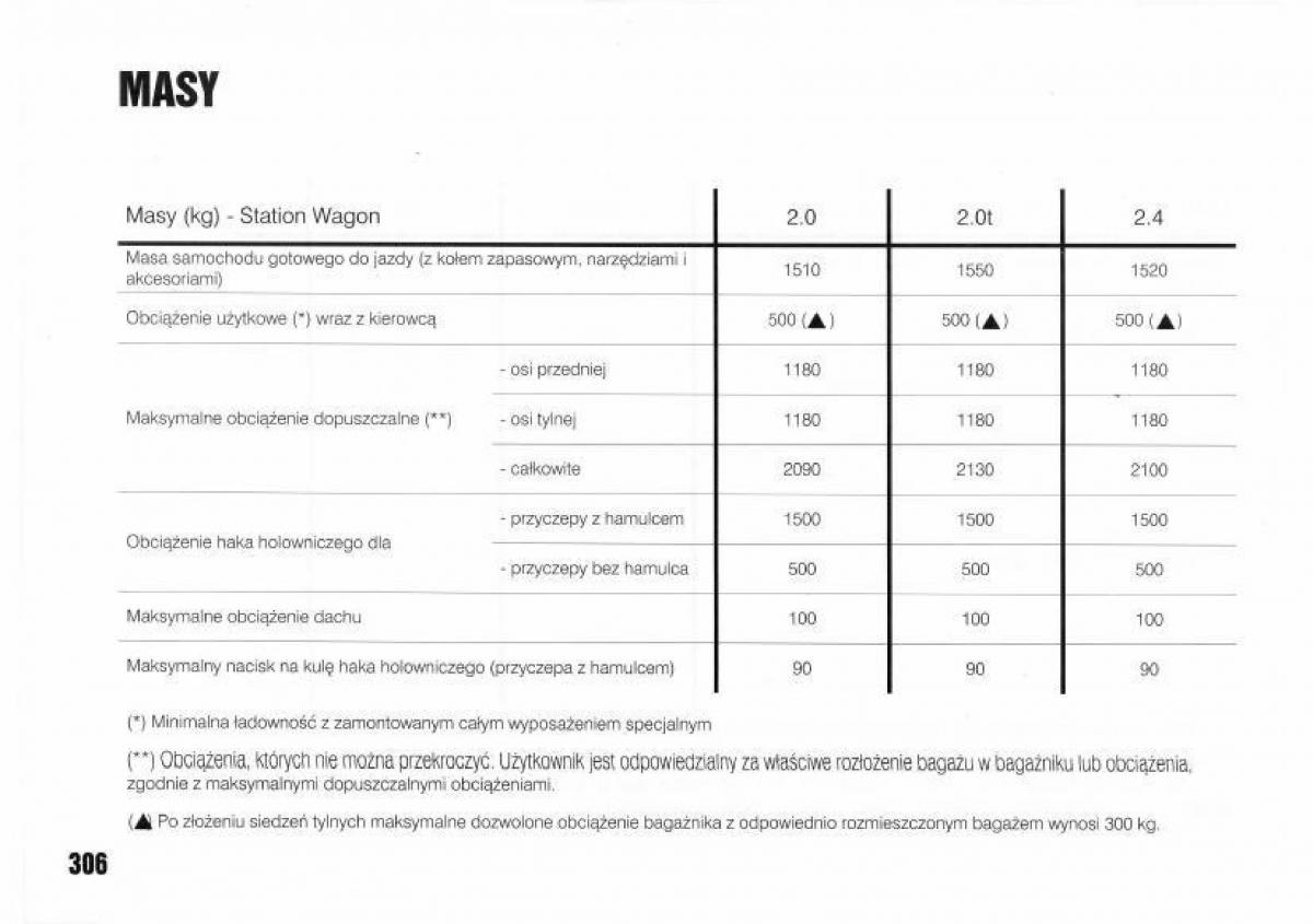 Lancia Kappa instrukcja obslugi / page 308