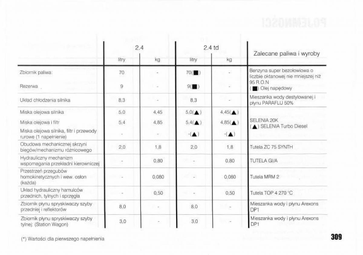 Lancia Kappa instrukcja obslugi / page 311