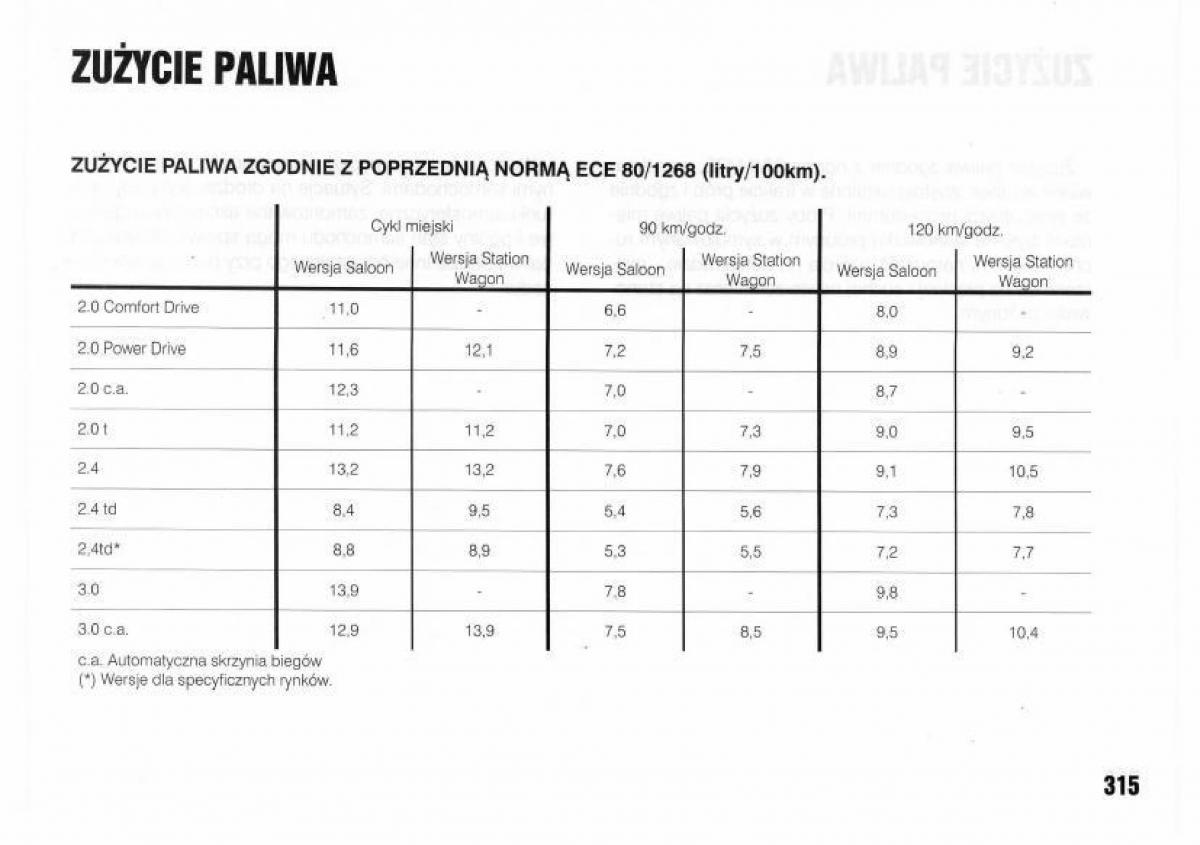 Lancia Kappa instrukcja obslugi / page 317