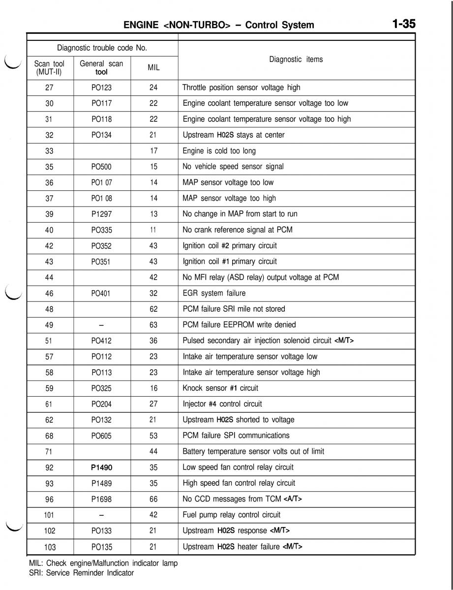 Mitsubishi Eclipse II technical information manual / page 56