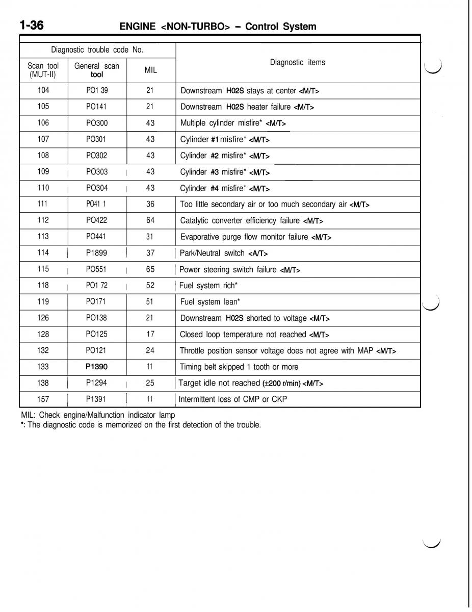 Mitsubishi Eclipse II technical information manual / page 57