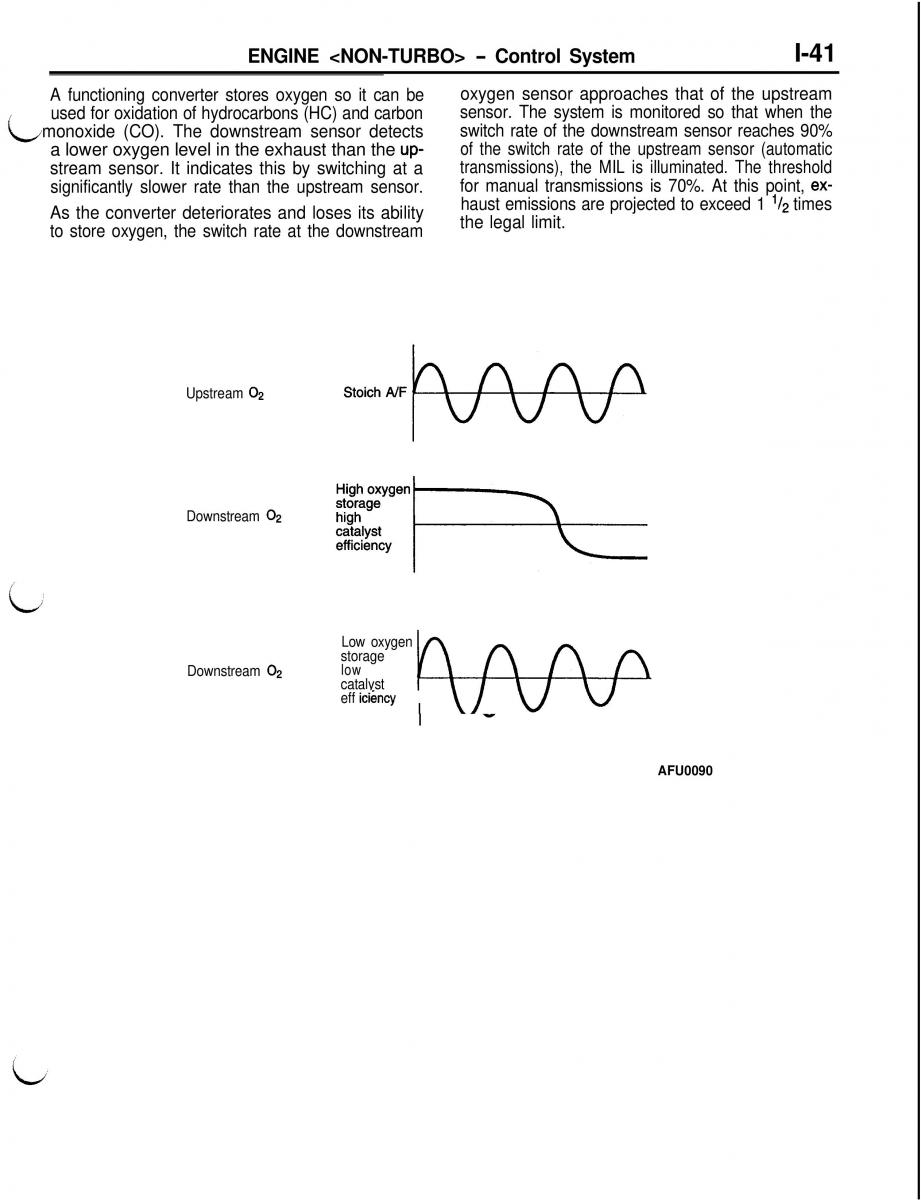 Mitsubishi Eclipse II technical information manual / page 62