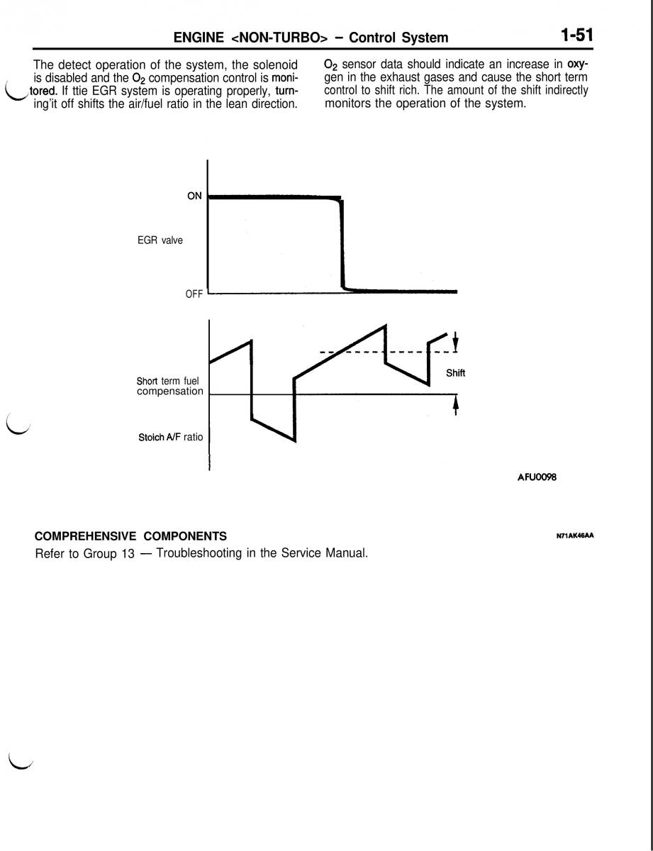 Mitsubishi Eclipse II technical information manual / page 72