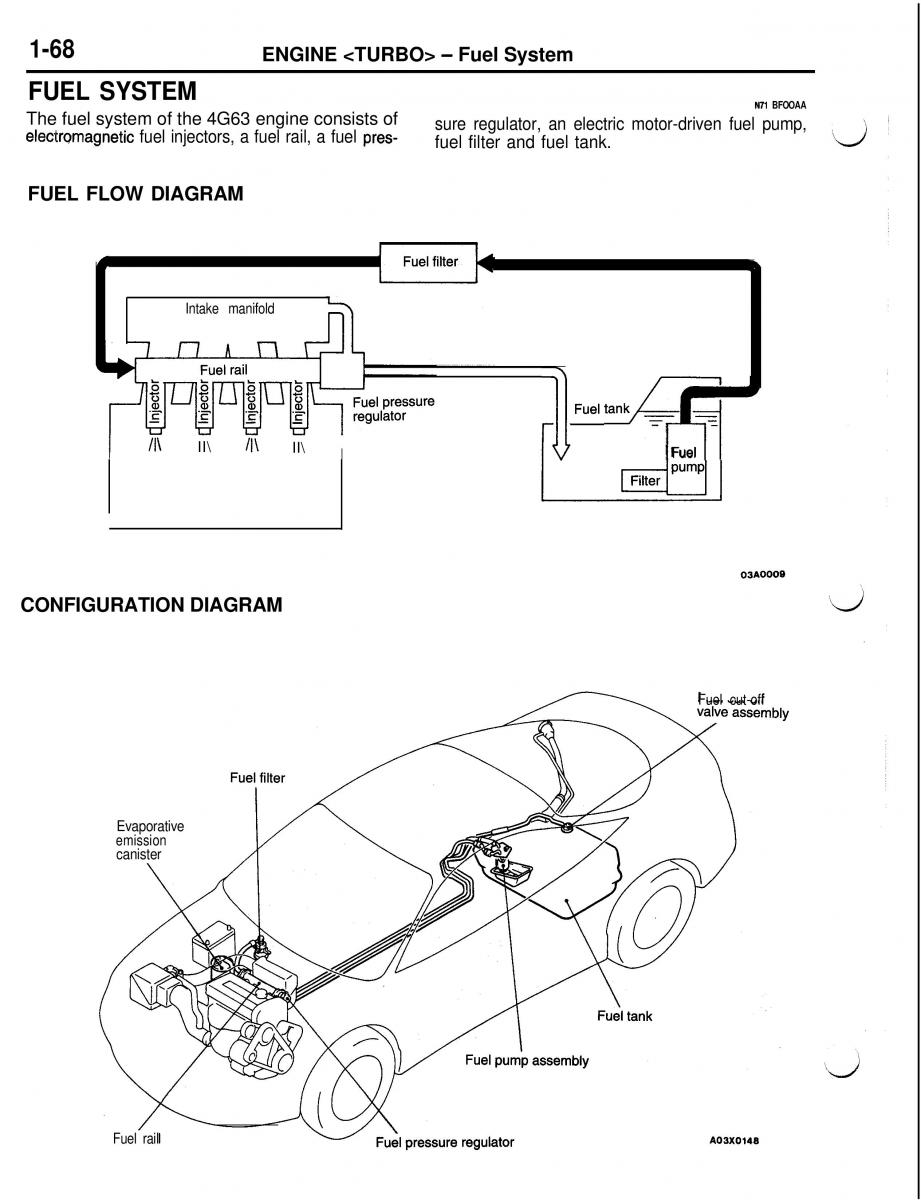 Mitsubishi Eclipse II technical information manual / page 89