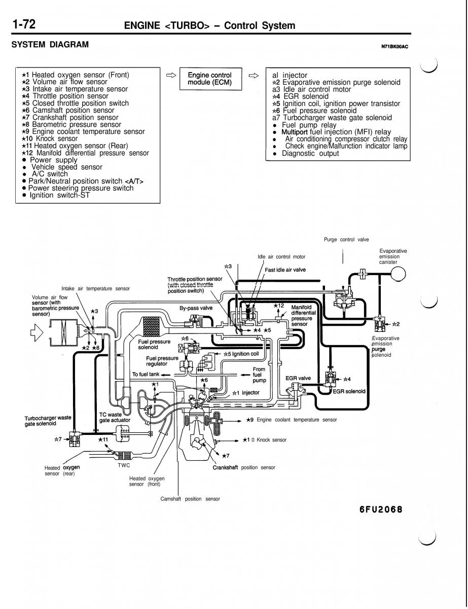 Mitsubishi Eclipse II technical information manual / page 93