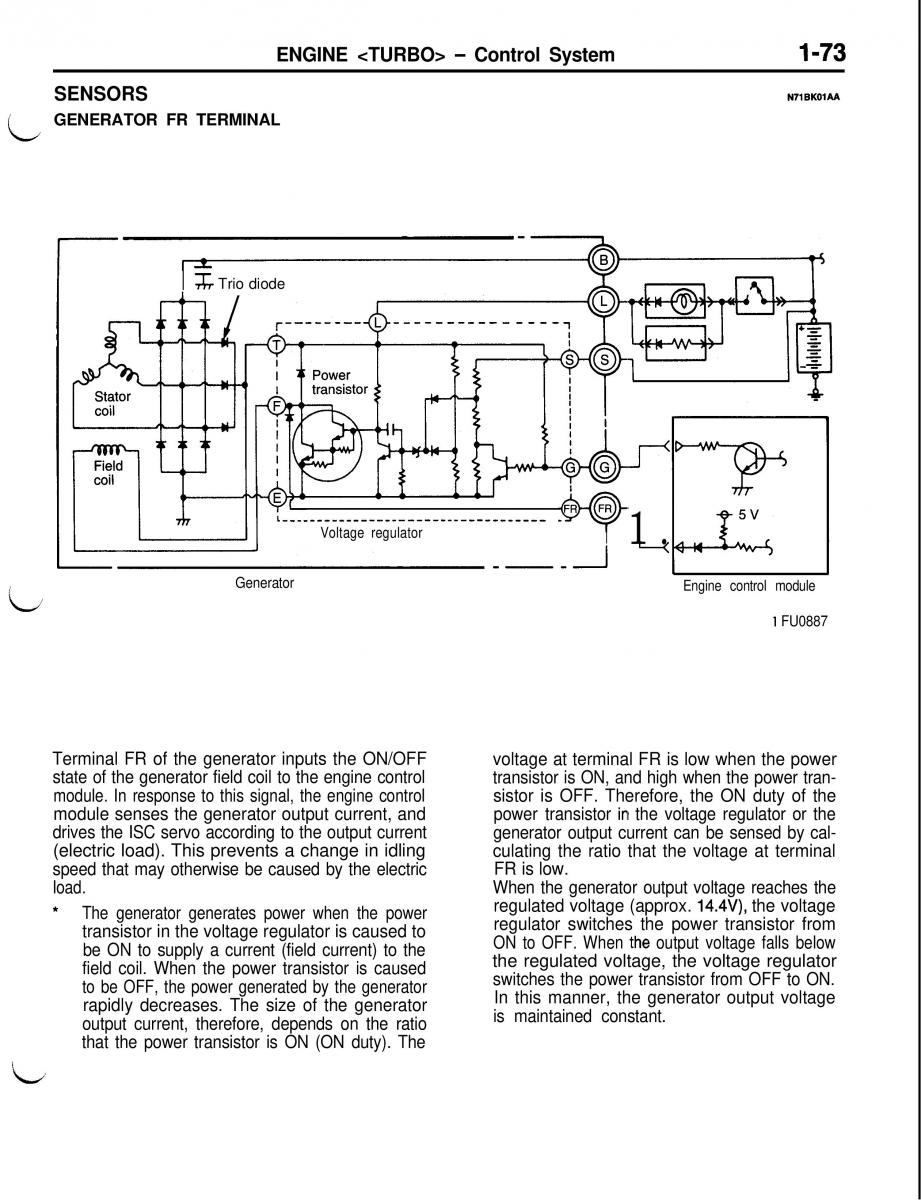 Mitsubishi Eclipse II technical information manual / page 94