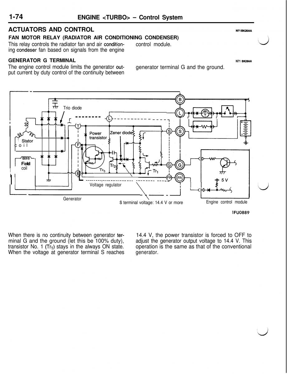 Mitsubishi Eclipse II technical information manual / page 95