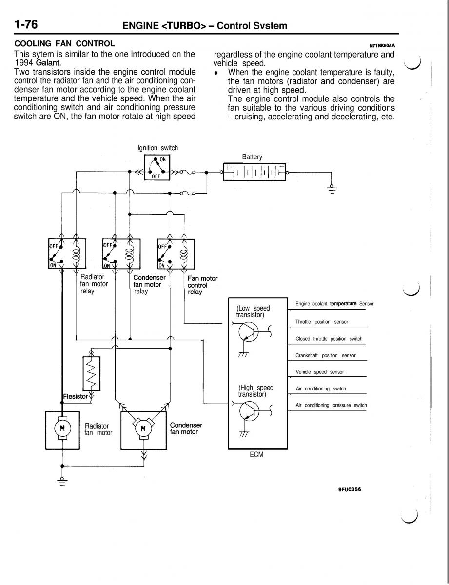 Mitsubishi Eclipse II technical information manual / page 97