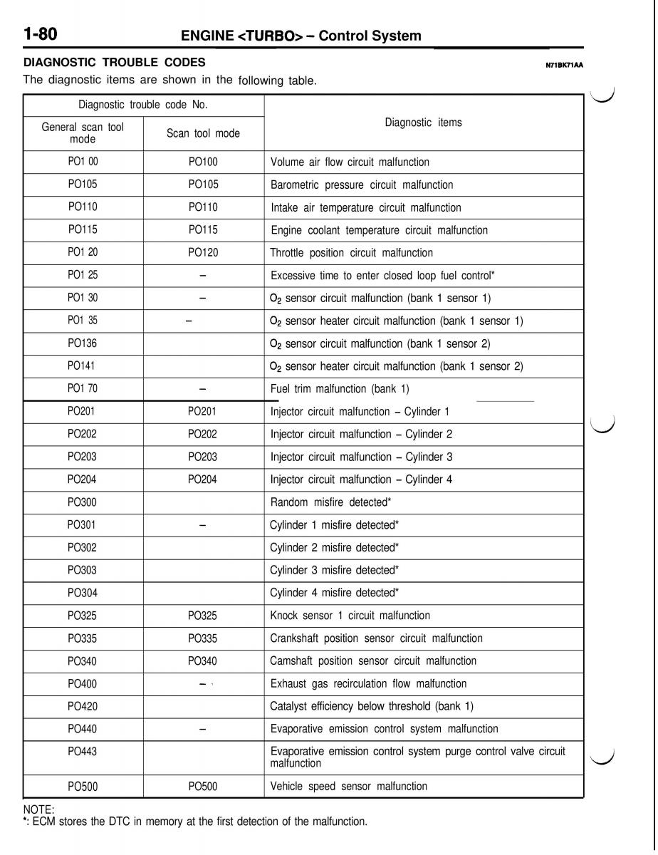 Mitsubishi Eclipse II technical information manual / page 101