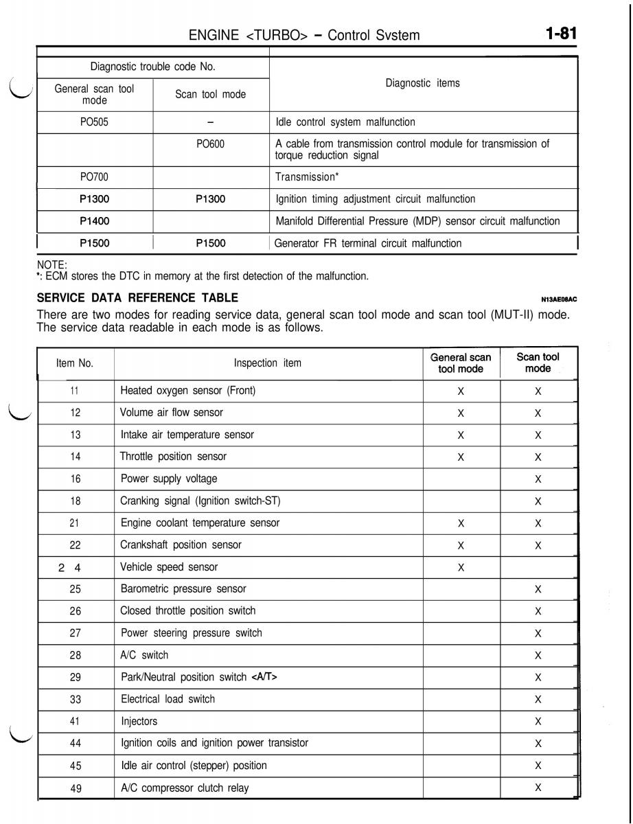 Mitsubishi Eclipse II technical information manual / page 102