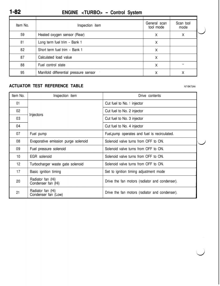 Mitsubishi Eclipse II technical information manual / page 103