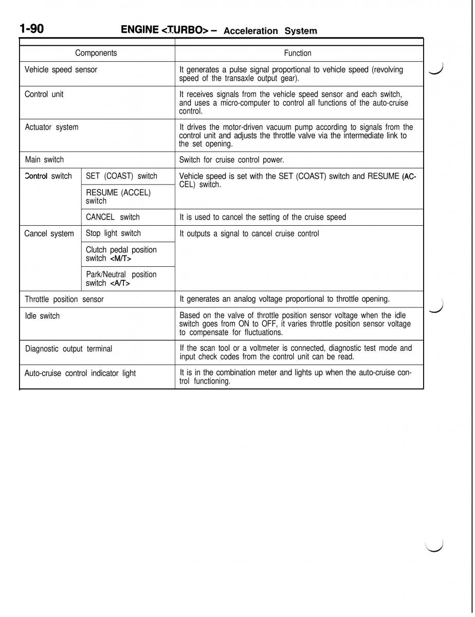 Mitsubishi Eclipse II technical information manual / page 111