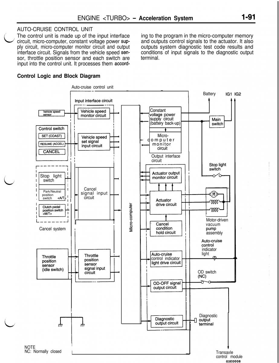 Mitsubishi Eclipse II technical information manual / page 112