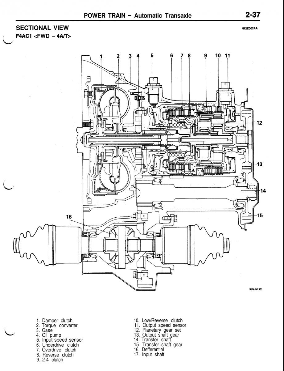 Mitsubishi Eclipse II technical information manual / page 150