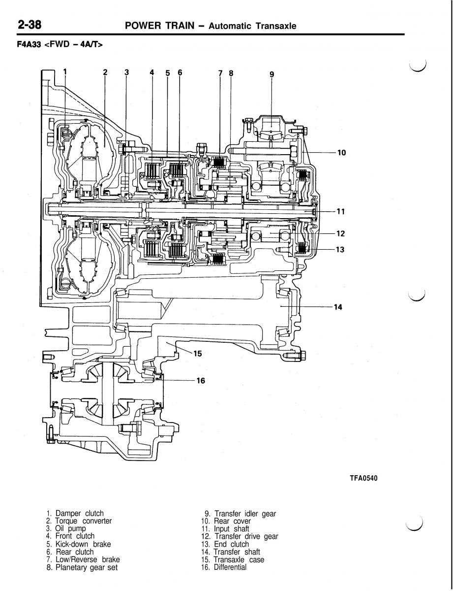 Mitsubishi Eclipse II technical information manual / page 151