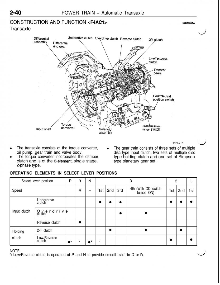 Mitsubishi Eclipse II technical information manual / page 153